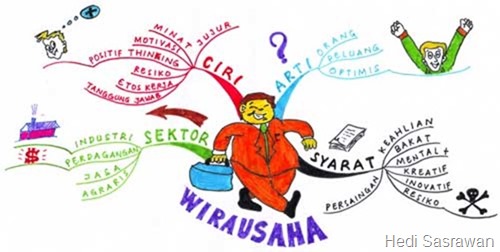 Pengertian Kewirausahaan