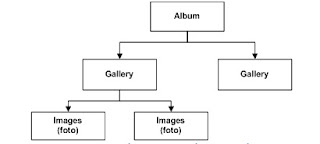 album foto 1 Membuat Album Foto pada Wordpress CMS dengan Plugin NextGEN Gallery