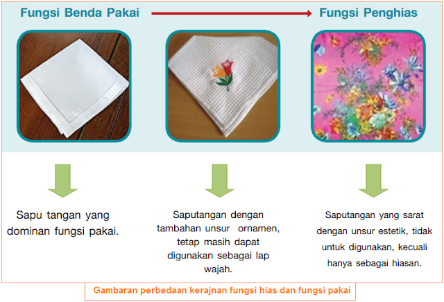 Fungsi Fungsi dan Contoh  Kerajinan  Tekstil  Penghias 