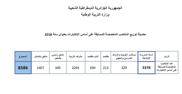 تسجيلات مسابقة الاساتذة 2 ماي 2018 concours