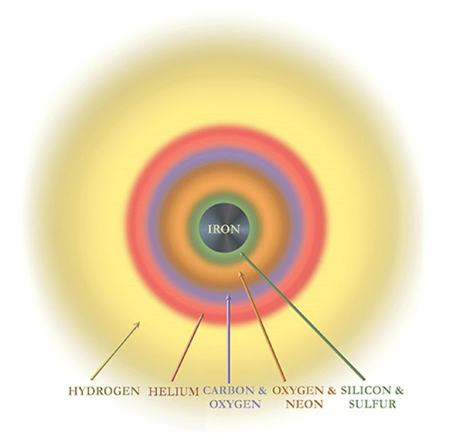 unsur-fusi-nuklir-di-inti-bintang-informasi-astronomi