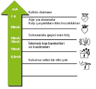 kaçak akım rölesi