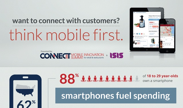 Image: Want to Connect With Customer? Think Mobile First