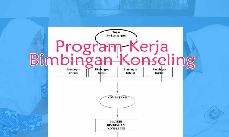 Contoh Program Kerja Bimbingan Konseling SMP Format Doc 