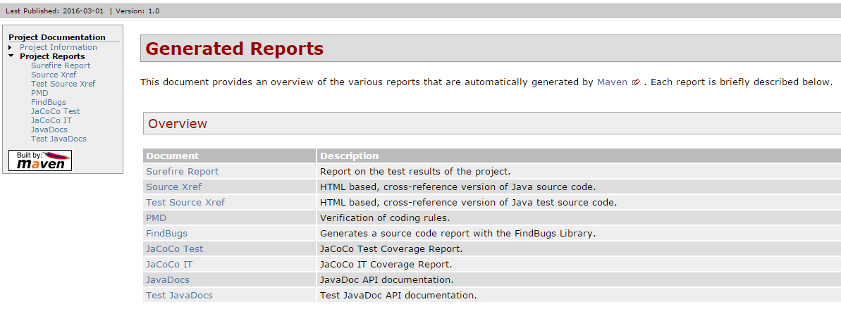 maven-pmd-plugin 2.5