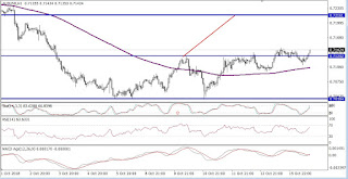 audusd muestra un doble suelo ya activado