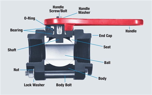 Ball Valve