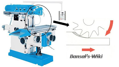 conventional or up cut milling machine methods in machine workshop