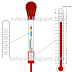 TEMPERATURE CORRECTED HYDROMETER: