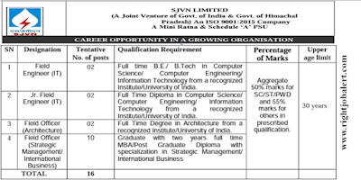 Field Officer - Strategic Management or International Business MBA Post Graduate Diploma Job Opportunities in SJVN