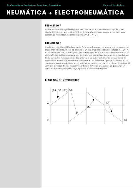 Instalación repartidora  Electroneumática  Práctica 9.13