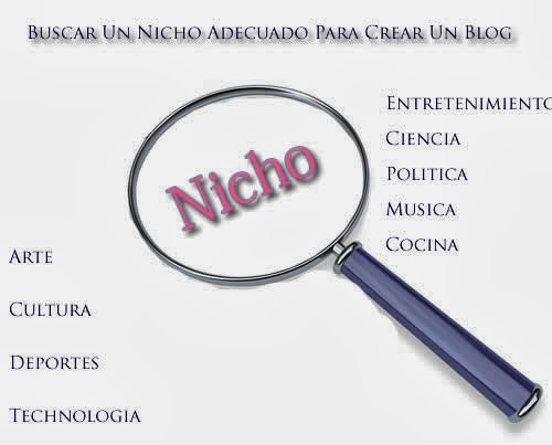 busca nicho adecuado para blogger