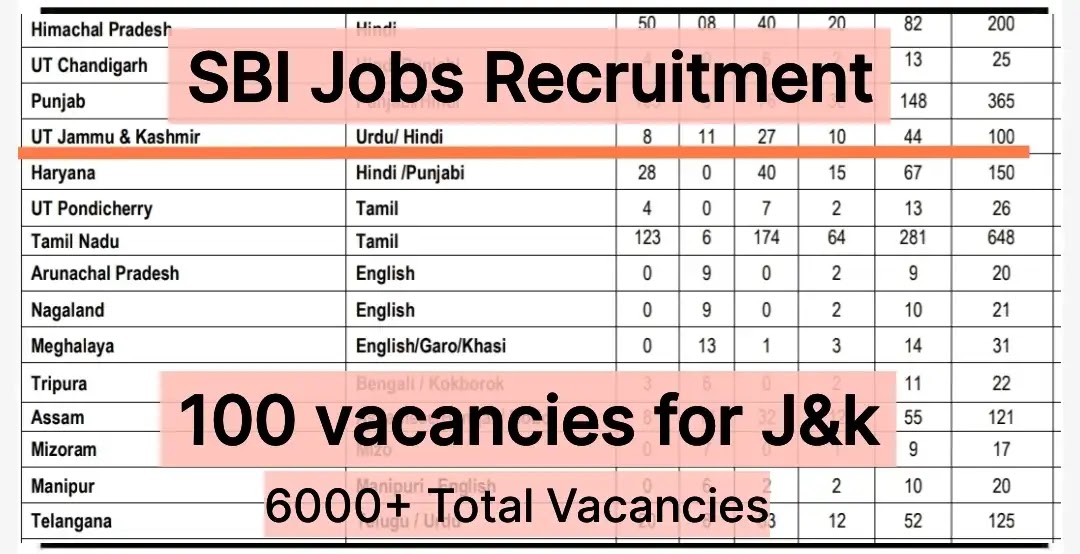 sbi jobs, jobs, govt jobs , sbi bank jobs, bank jobs, SBI Jobs Recruitment, sbi 6061 jobs, sbi latest jobs,SBI Jobs recruitment 2023