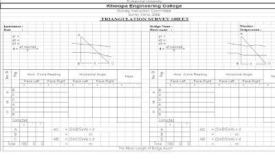 survey of road allignment