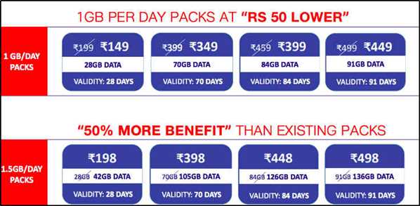 Reliance Jio Happy New Year Offer 2018