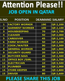 Jobs In Qatar For Front office, Sales Executive, ,Marketing Executive, Retail, Jobs & Vacancies 2021