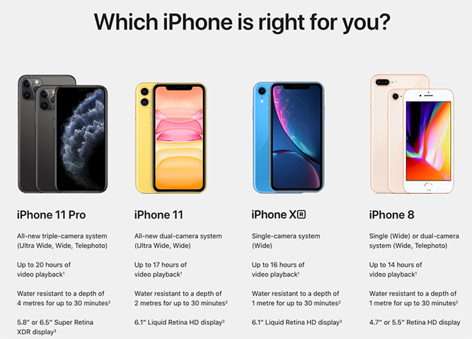Apple iPhone 11, 11 Pro and 11 Max Official Price and Availability in