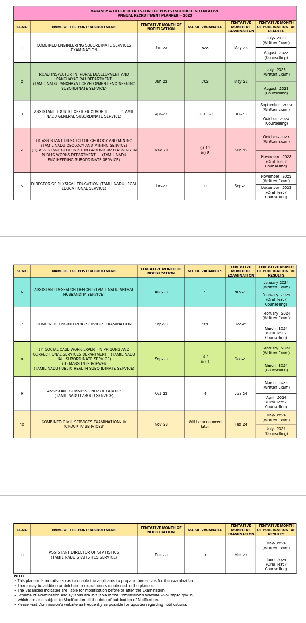 tnpsc annual planner 2023