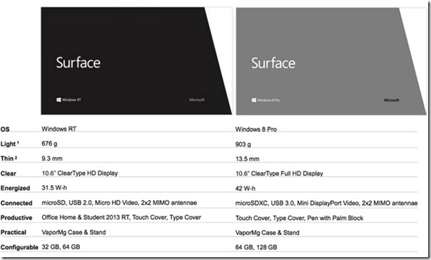 Surface-dos