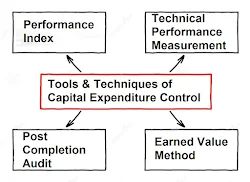 Tools & Techniques of Capital Expenditure Control