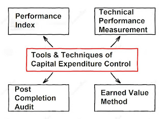 Tools & Techniques of Capital Expenditure Control