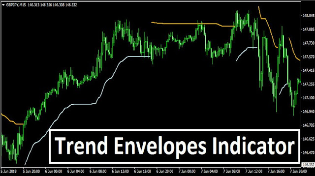 Trend Envelopes Indicator