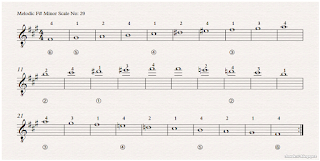 Image, notes melodic F# minor scale 2 octaves of the guitar no: 29