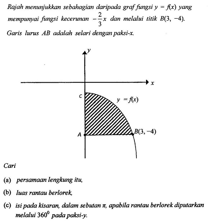 Matematik Tambahan: Pengamiran