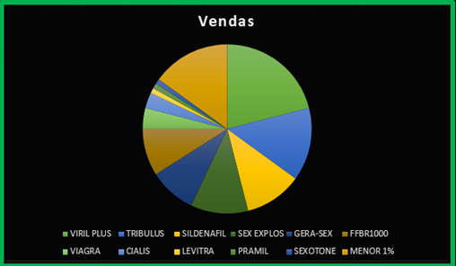 GRAFICO