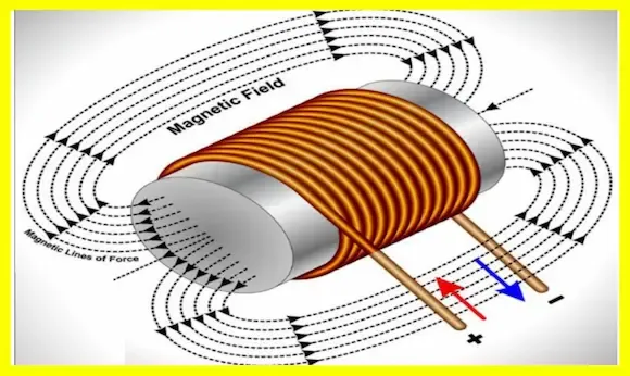 What is coil electric