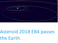 http://sciencythoughts.blogspot.co.uk/2018/03/asteroid-2018-eb4-passes-earth.html