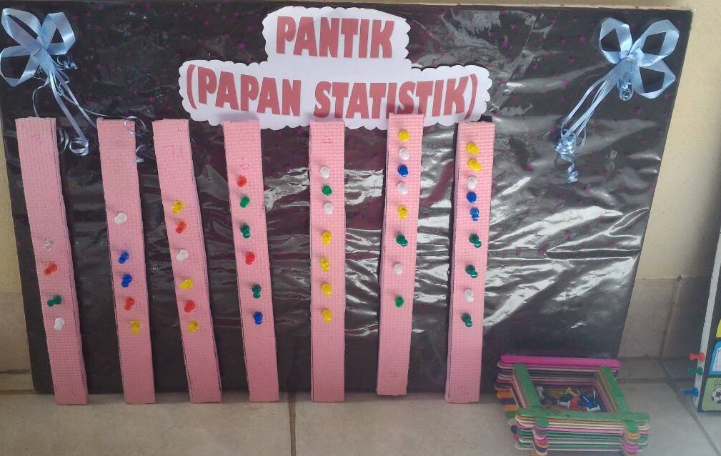 ALAT PERAGA PANTIK PAPAN  STATISTIKA The Power of 