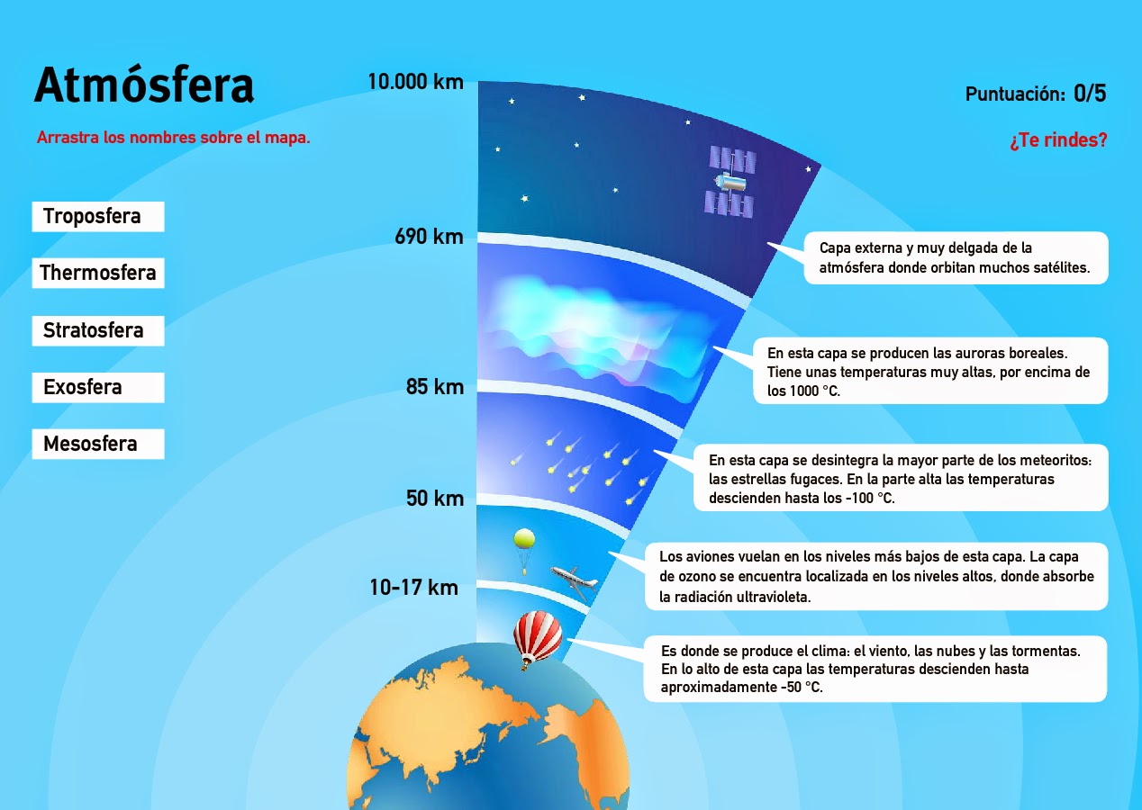 MI CLASE DE HISTORIA LA DINÁMICA DE LA ATMÓSFERA