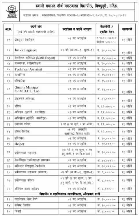 SRTMUN Recruitment 2022