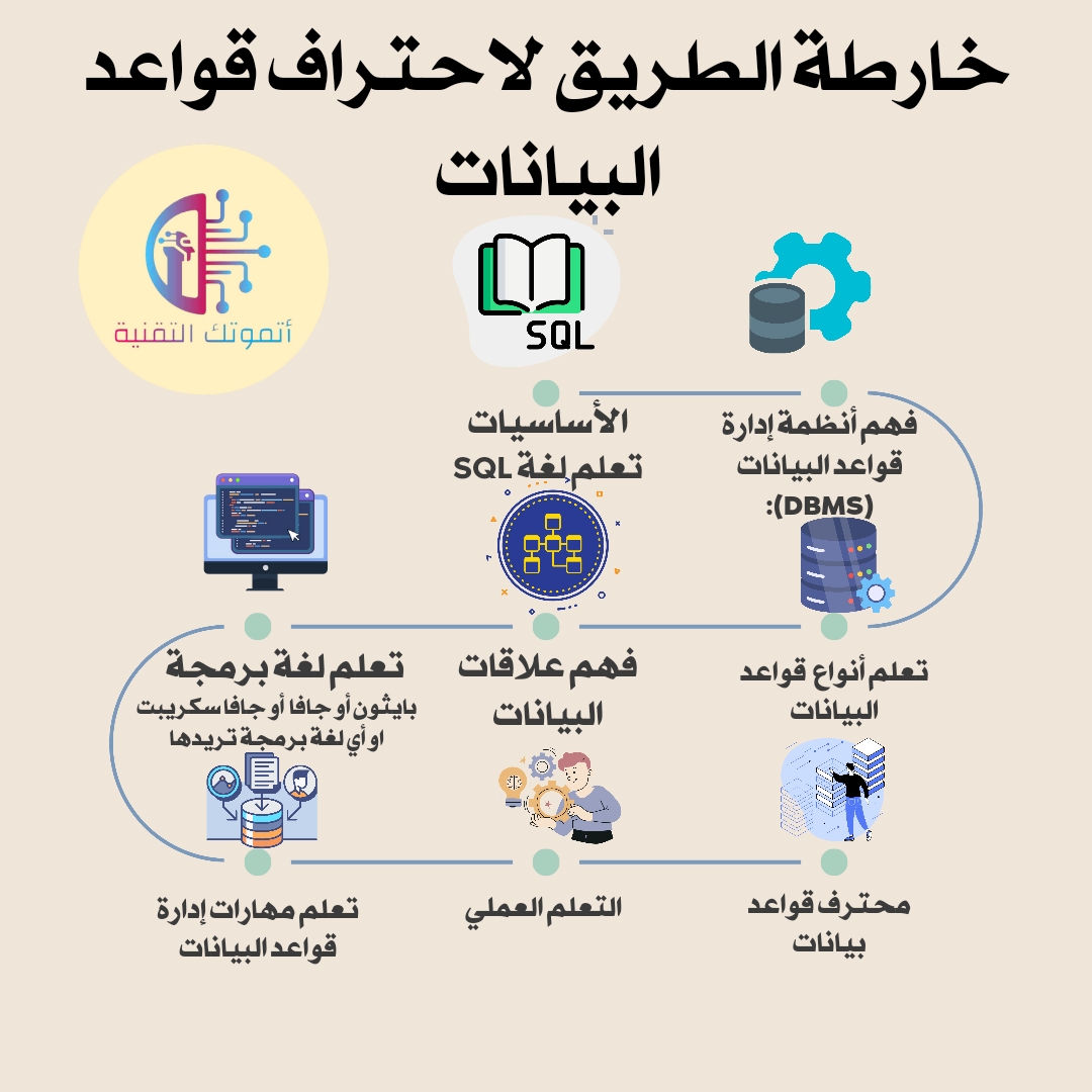 خارطة الطريق لاحتراف قواعد البيانات