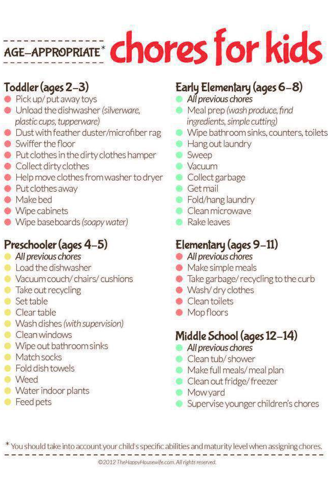 Job Charts For Kids 6