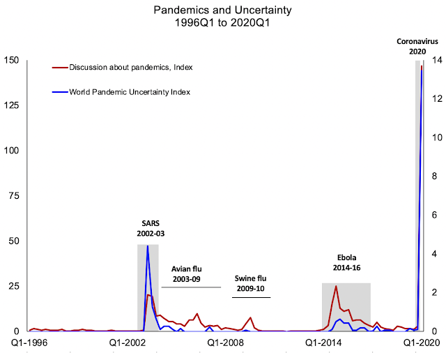 Disciplined Systematic Global Macro Views: Pandemic uncertainty ...