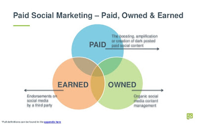 paid social media