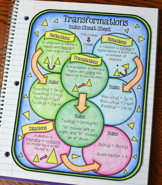 Transformations Cheat Sheet Freebie