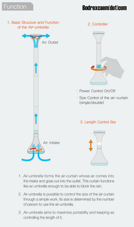 kabar-aneh.blogspot.com - Payung Unik Dengan Sistem Udara