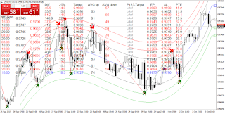 sinyal forex