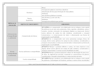 PLANO ANUAL DE PORTUGUÊS 2º ANO 2021 – ALINHADO À BNCC