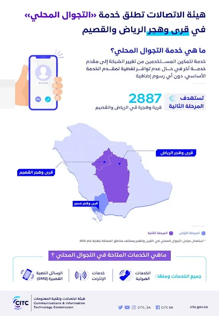 CITC launches Local Roaming Service in villages and regions of Riyadh and Al Qassim - Saudi-Expatriates.com