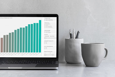 KnowledgeSmart Results Analysis - Collaboration