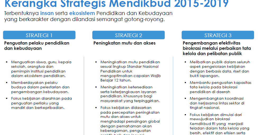 Pelibatan Publik Dalam Proses Pengembangan Dan 