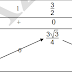 Etude de fonction et calcul de volume