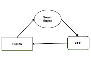 Belajar Cara Optimasi SEO Onpage Untuk Blogger