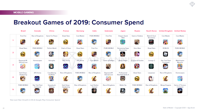 Breakout Games of 2019: Consumer Spend