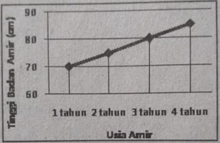 Soal Kelas 6 SD MI Tema 6 Subtema 3 Kunci Jawaban K13