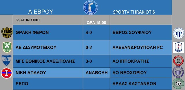 ΑΠΟΤΕΛΕΣΜΑΤΑ  ΒΑΘΜΟΛΟΓΙΑ  Α ΕΒΡΟΥ 6η ΑΓΩΝΙΣΤΙΚΗ 